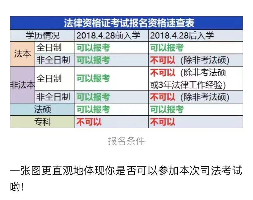 法律资格证考试报名条件速查表